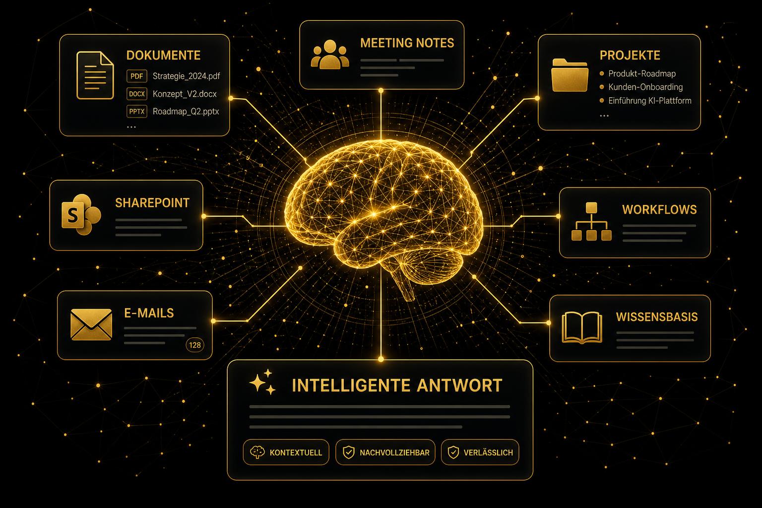 Mojora AI MemoryCore Dashboard mit Knowledge Graph